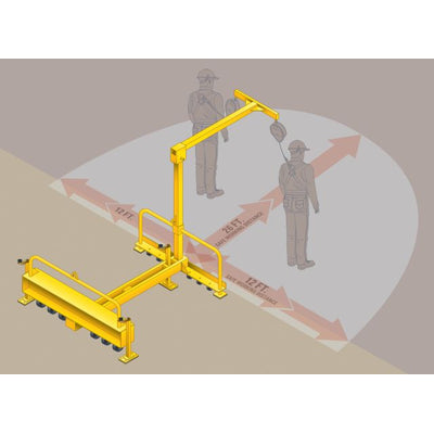 Miller Edge Fall Protection System - 9081/