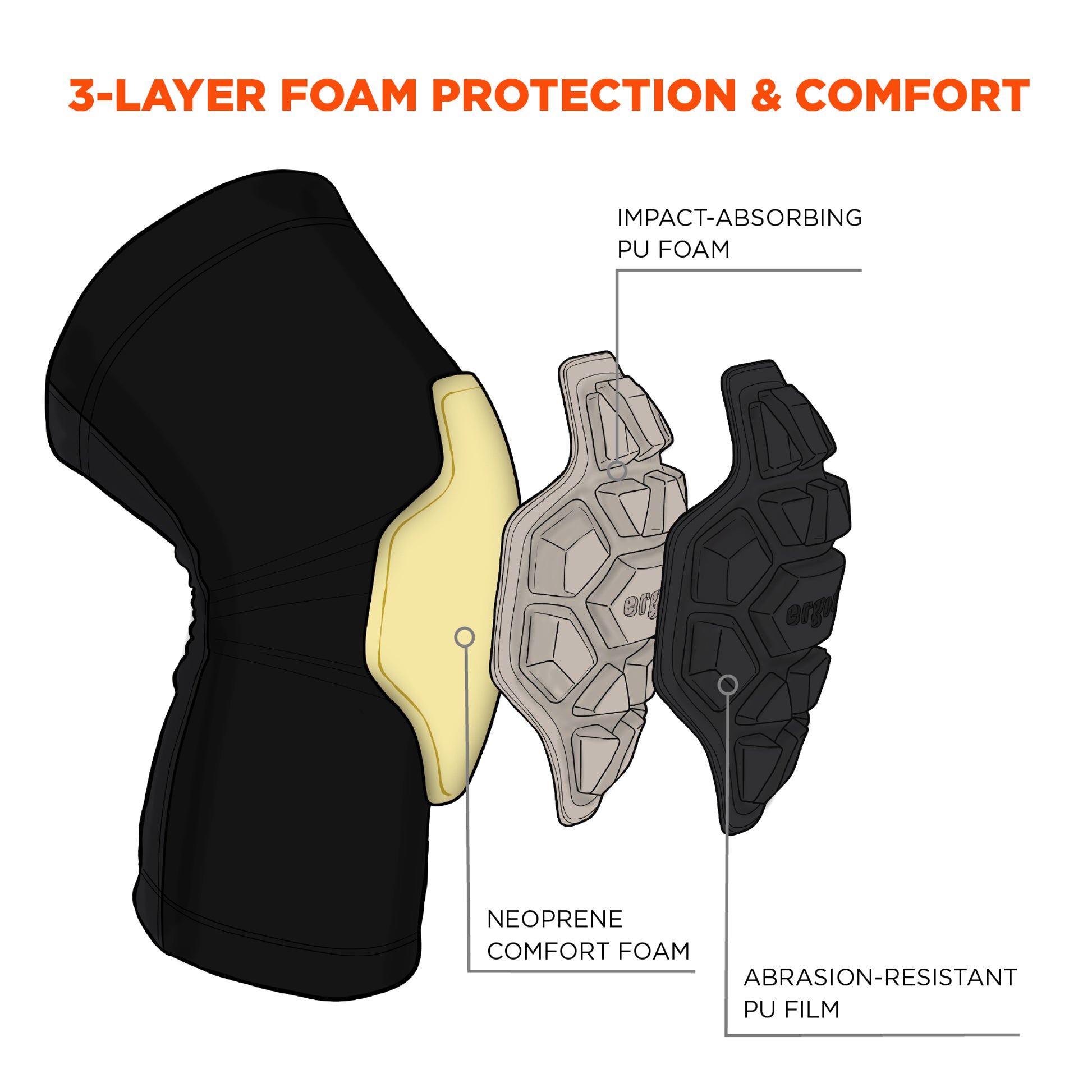 Ergodyne ProFlex 550 Padded Knee Sleeves - 3-Layer Foam Cap (Pair)