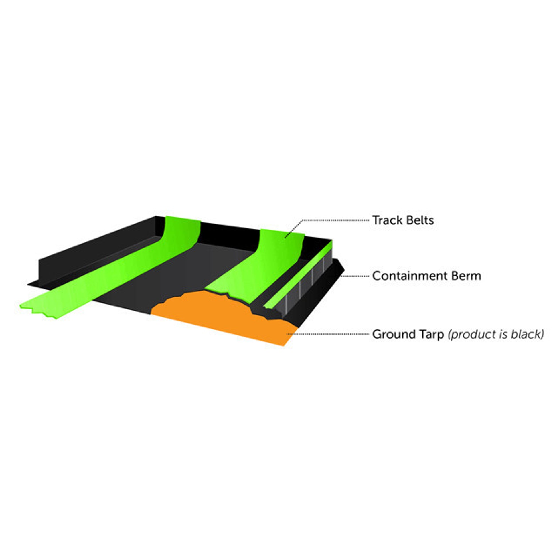 UltraTech Containment Berm Ground Tarp 11' x 11': For all 4' x 6' - 6' x 6' - and 10' x 10' - 8311
