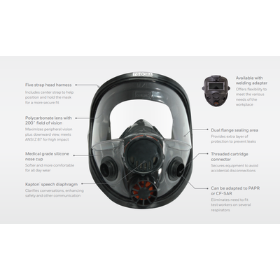 North by Honeywell 7600 Series Full Face Silicone Respirator - 760008A