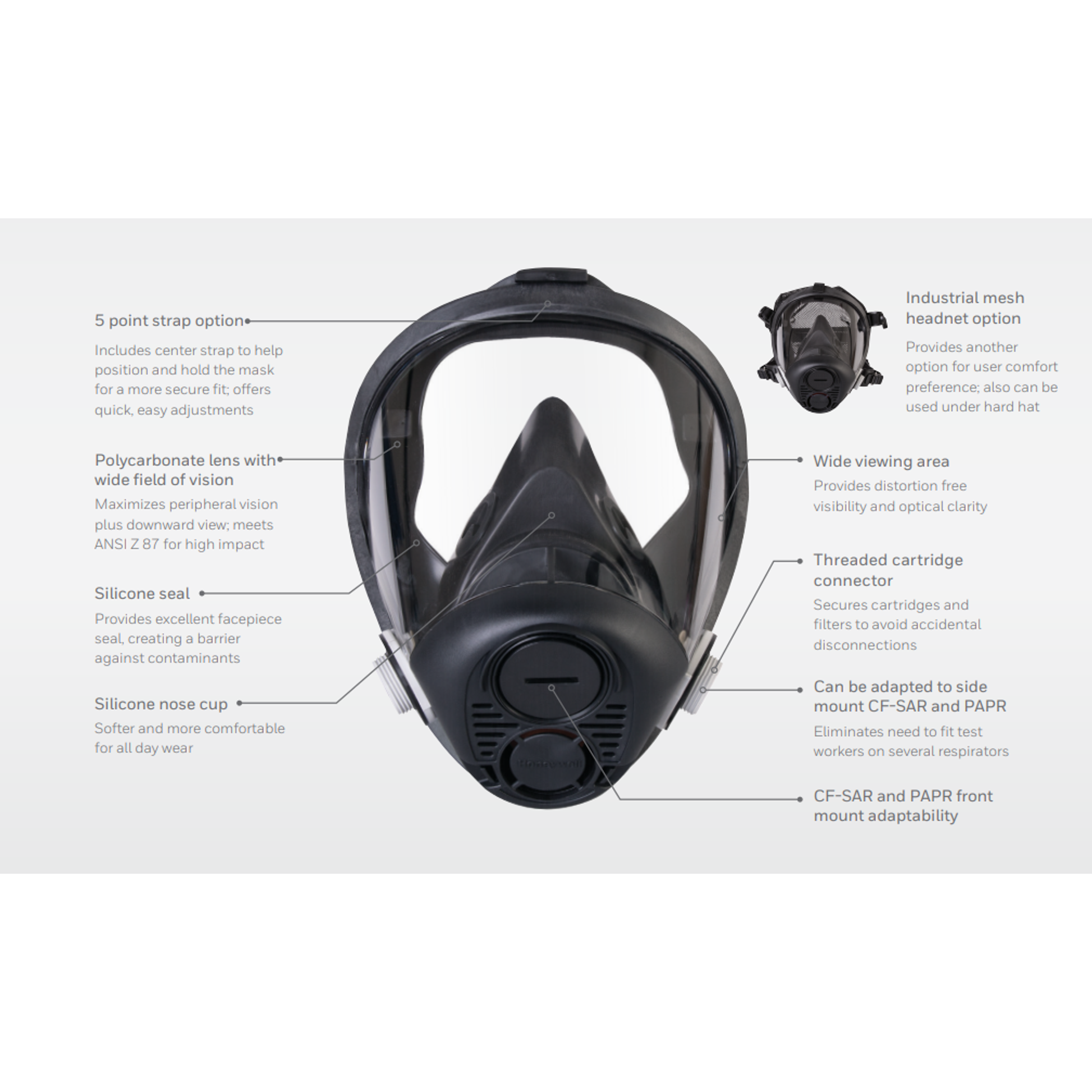 North by Honeywell RU6500 Full Face Silicone Respirator