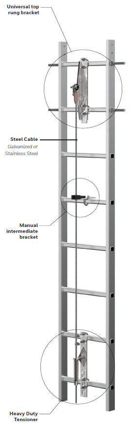 Miller Vi-Go Ladder Climbing Safety System for Universal Top Rungs w/ Manual Pass-Through - Galvanized Steel (Cable)