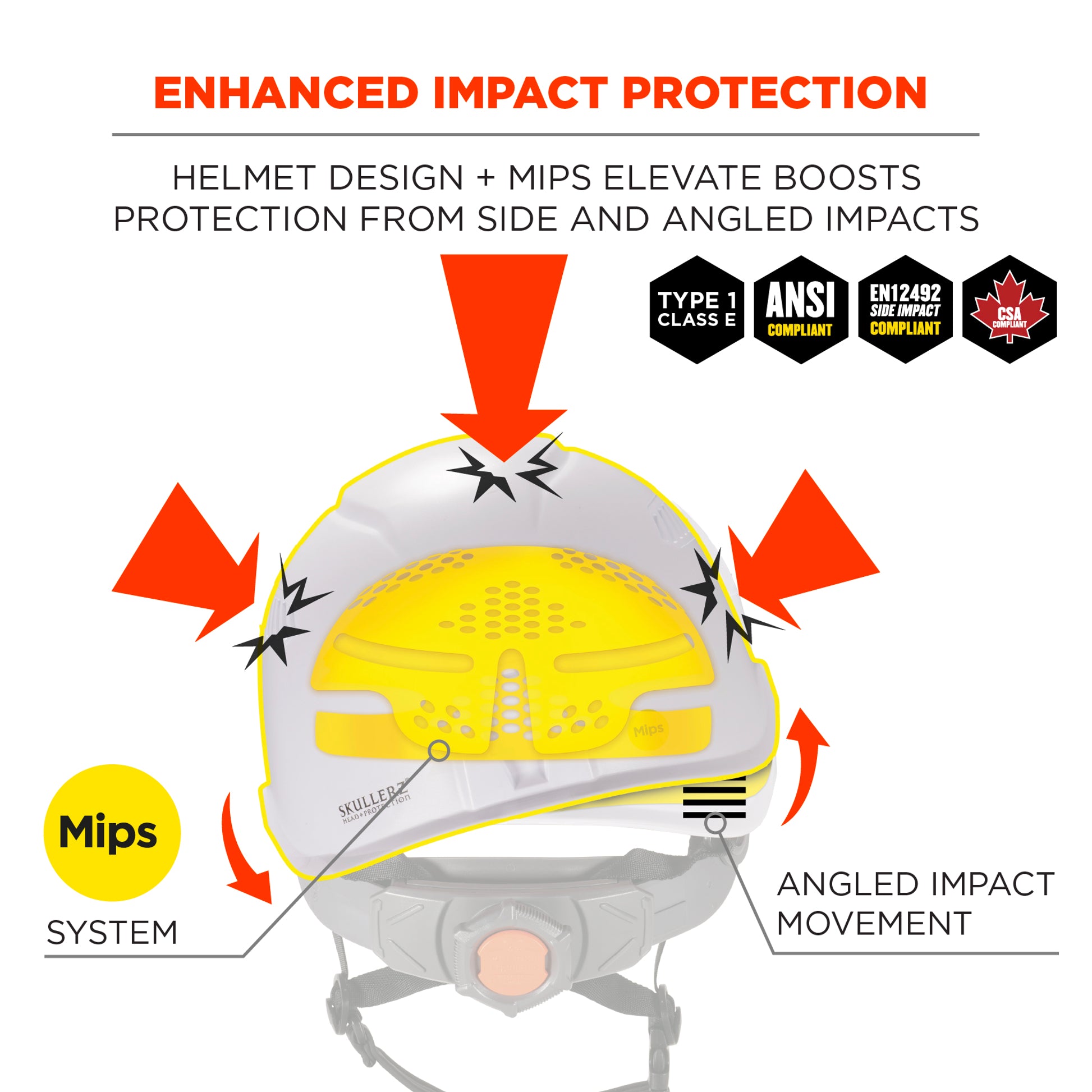 Ergodyne Skullerz 8974-MIPS Safety Helmet with MIPS Technology - Type 1, Class E