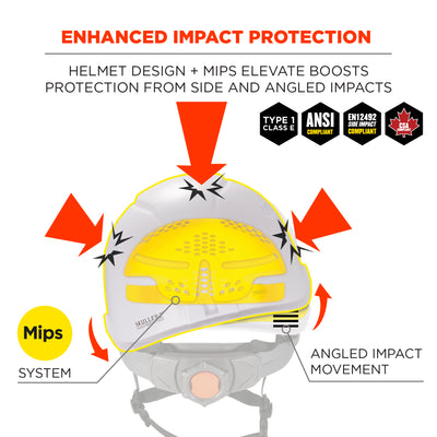 Ergodyne Skullerz 8974-MIPS Safety Helmet with MIPS Technology - Type 1, Class E