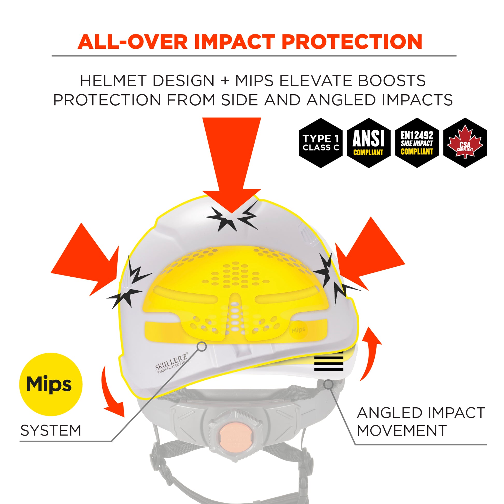 Ergodyne Skullerz 8975-MIPS Safety Helmet with MIPS Technology and Adjustable Venting - Type 1, Class C