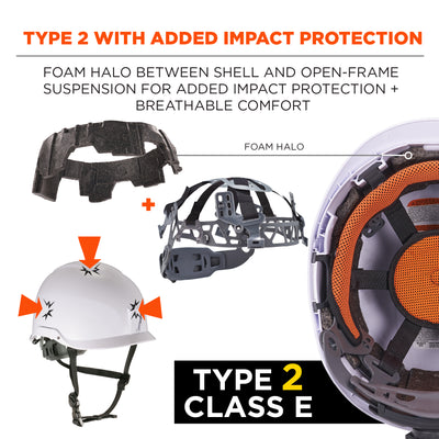 Ergodyne Skullerz 8976 Safety Helmet - Type 2, Class E
