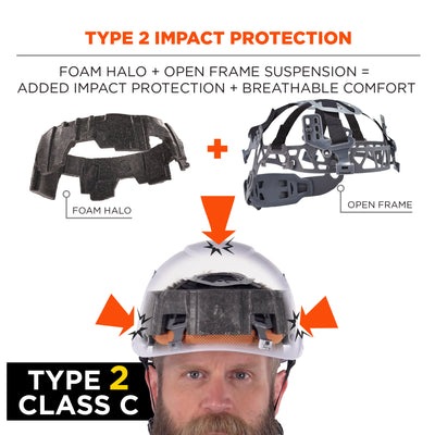 Ergodyne Skullerz 8977 Safety Helmet with Adjustable Venting - Type 2, Class C