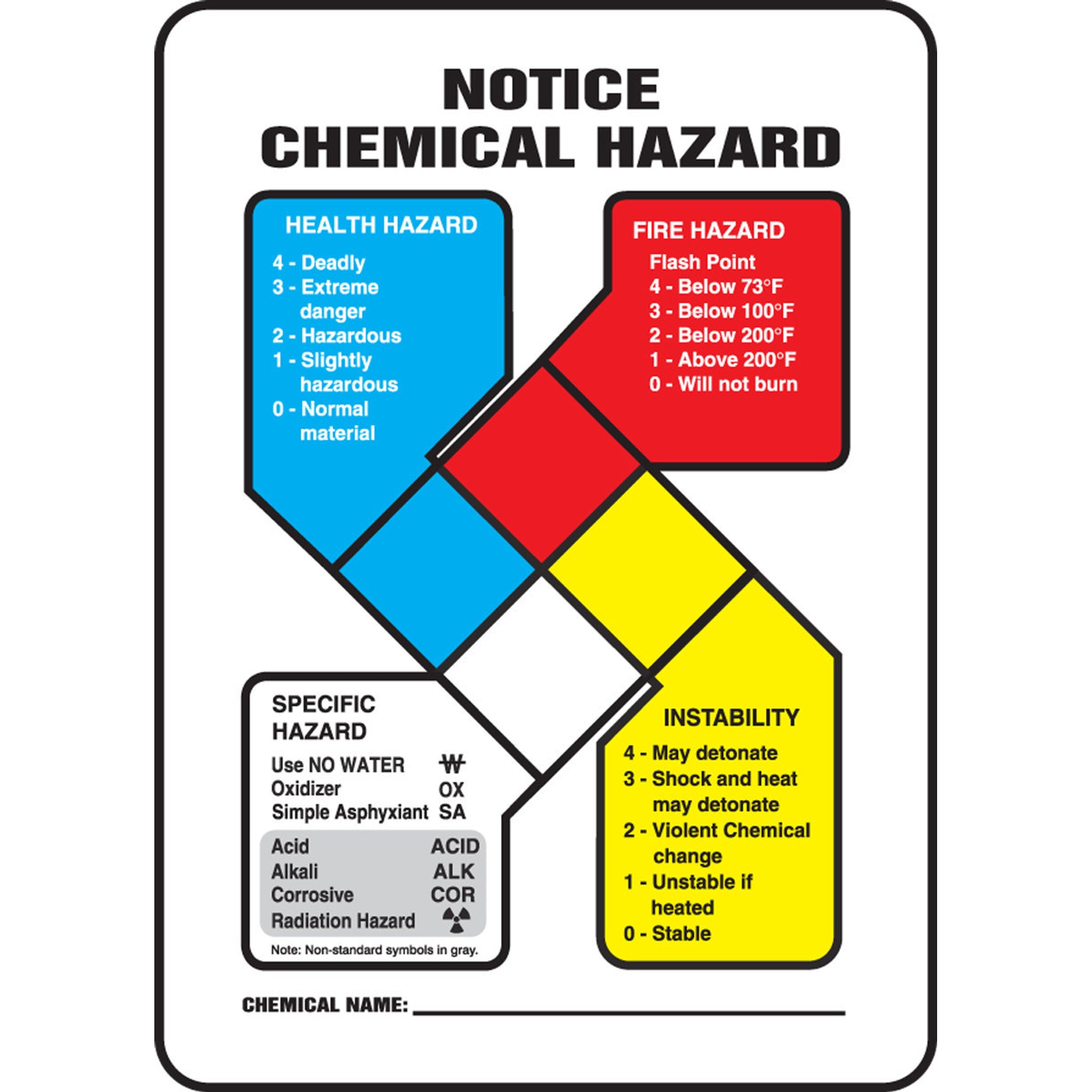 NFPA Notice Chemical Hazard Safety Sign 14" x 10" Plastic 1/Each - ZFD807VP