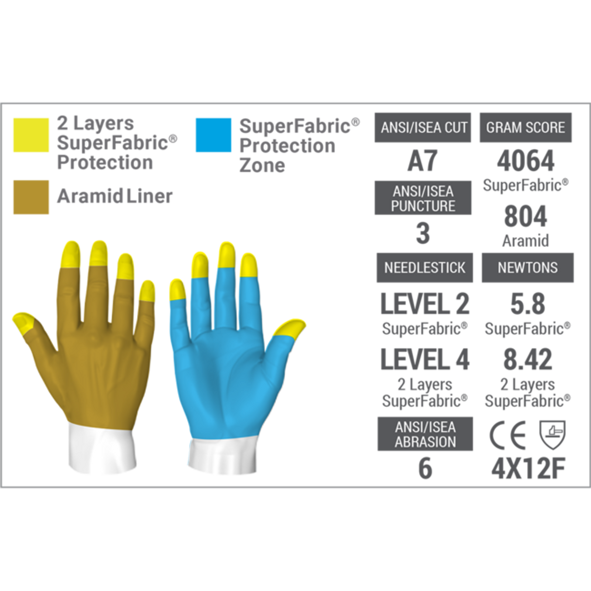 HexArmor PointGuard Ultra 4046 Cut A7 - CE 4X12F Gloves - Pair