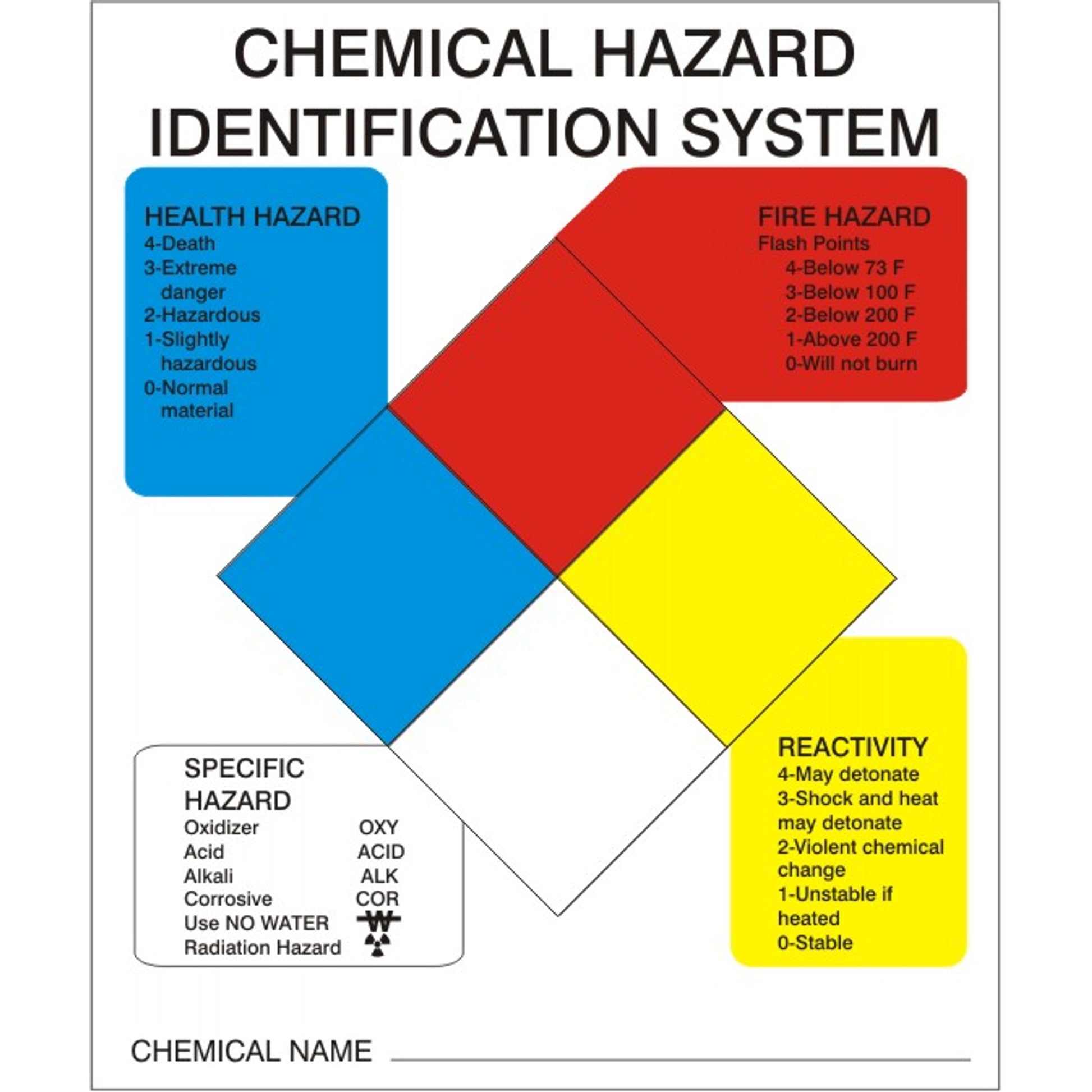 CHEMICAL HAZARD IDENTIFICATION KIT - CHEMICAL HAZARD IDENTIFICATION KIT, KIT, Adhesive Vinyl