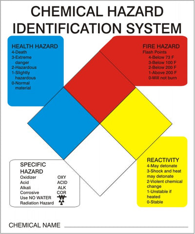 CHEMICAL HAZARD IDENTIFICATION KIT