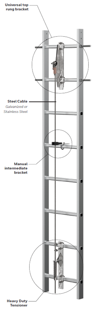 Vertical Lifeline Systems & Complete Kits